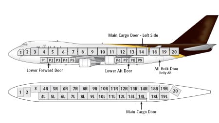 747-400F Grundriss