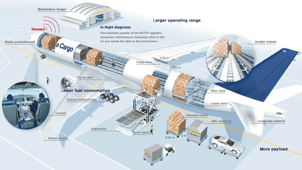 777 Freighter floor plan